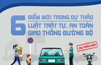 6 điểm mới trong dự thảo Luật trật tự, an toàn giao thông đường bộ lái xe cần biết