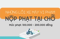 Những lỗi vi phạm xe máy được nộp phạt tại chỗ