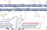 11 dự án thành phần cao tốc Bắc - Nam giai đoạn 1 chính thức hoàn thành