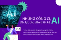 Những công cụ AI đắc lực cho dân thiết kế