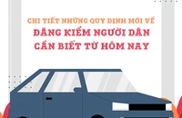 Chi tiết những quy định mới về đăng kiểm người dân cần biết từ hôm nay