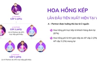 Công ty chứng khoán tung hình thức môi giới mới
