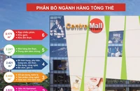 Đón đầu thị trường bán lẻ: Trung tâm Thương mại Satra Võ Văn Kiệt sẵn sàng ra mắt