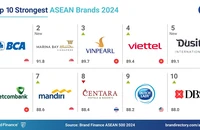 Vinpearl lọt top 3 thương hiệu mạnh nhất Đông Nam Á