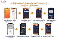 Thông báo thay đổi quy định mở mới tài khoản thanh toán eKYC trên app SHB