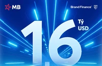 MB được định giá thương hiệu gần 1,6 tỉ USD