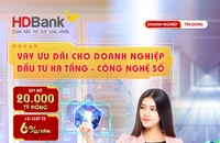 Lãi suất từ 3%/năm, HDBank kích hoạt 2 gói vay quy mô 35.000 tỷ đồng hỗ trợ doanh nghiệp tăng tốc và chuyển đổi số