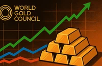 Hội đồng Vàng thế giới đưa ra kịch bản giá vàng thế giới chạm ngưỡng 4.000USD/ounce