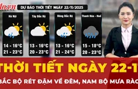 Dự báo thời tiết ngày 22-11: Bắc Bộ rét đậm về đêm, Nam Bộ có mưa rào và giông vài nơi