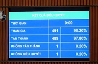 Những điểm mới đáng chú ý của Luật Công chứng sửa đổi 2026