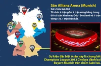 Sân Allianz Arena, khai mạc Euro 2024, sân may mắn của người Anh