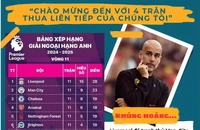 Man City Khủng Hoảng