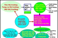 GS Võ Tòng Xuân và mô hình liên kết bốn nhà