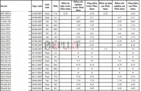 Vụ phúc khảo bài thi tốt nghiệp THPT từ 1,1 lên 8,75 điểm: Sở GD&ĐT Lào Cai nói gì?
