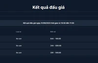 Giá 18 biển số ô tô tại phiên đấu giá thứ 2 đã hạ nhiệt