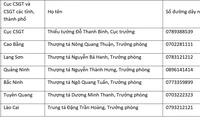  Công khai số điện thoại của Cục CSGT và CSGT 34 tỉnh, thành phố 