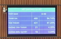 Quốc hội chính thức thông qua Luật Căn cước