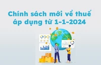 Chính sách mới về thuế có hiệu lực từ ngày 1-1-2024 