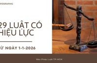 Infographic: Từ 1-1-2026, 29 luật chính thức đi vào cuộc sống