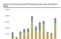 Có hiện tượng rút vốn, bán trái phiếu doanh nghiệp thấp hơn mệnh giá