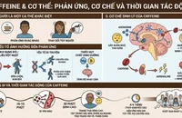 Uống cà phê quá nhiều, liệu có bị gì không?