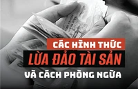 10 trò lừa đảo phổ biến trên mạng và cách phòng ngừa