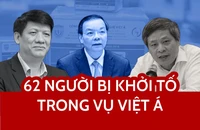 Đã có 62 người bị khởi tố, bắt giam trong vụ đại án Việt Á