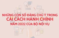 Năm 2023, Bộ Nội vụ sẽ trình lộ trình cải cách chính sách tiền lương