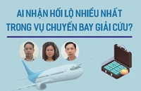 Ai nhận tiền hối lộ nhiều nhất trong vụ chuyến bay giải cứu?