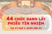 Danh sách 44 người đủ tiêu chuẩn, điều kiện lấy phiếu tín nhiệm tại kỳ họp 6