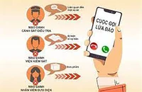 1 phụ nữ bị lừa 1,6 tỉ đồng, đang chuyển tiếp 700 triệu thì nhân viên ngân hàng phát hiện