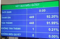 Phân công 1 phó Chủ tịch Quốc hội và 3 nhân sự giám sát chuyên đề về môi trường