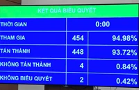 Quốc hội biểu quyết thuế tiêu thụ đặc biệt với điều hòa nhiệt độ theo công suất