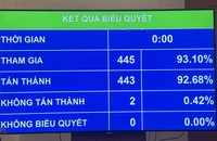 Bỏ thanh tra bộ, tổng cục, sở, huyện từ ngày 1-7