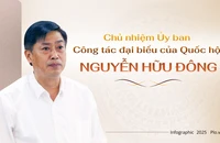 Chân dung ông Nguyễn Hữu Đông, Chủ nhiệm Ủy ban Công tác đại biểu của Quốc hội