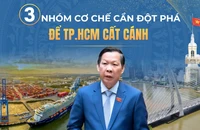 3 nhóm cơ chế cần đột phá để TP.HCM cất cánh