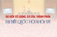 Dự kiến số lượng, cơ cấu, thành phần đại biểu Quốc hội khóa XVI ở 34 tỉnh, TP