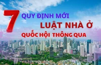 Luật nhà ở mới: 7 quy định mới đáng chú ý 
