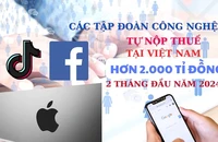 Mới đầu năm, Meta, Google, TikTok... đã nộp thuế hơn 2.000 tỉ đồng 