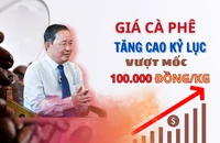Lần đầu tiên trong lịch sử, giá cà phê Việt Nam vượt mức hơn 100.000 đồng/kg