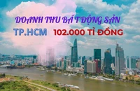 Doanh thu bất động sản TP.HCM đạt gần 102.000 tỉ đồng trong 5 tháng