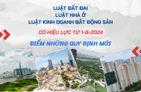 Những quy định mới nổi bật của Luật Đất đai, Luật Nhà ở, Luật kinh doanh BĐS có hiệu lực từ 1-8 