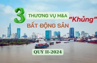 Ba thương vụ mua bán, sáp nhập bất động sản khủng trị giá tỉ đô trong quý II