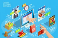 Hơn 6.400 sản phẩm bị gỡ bỏ khỏi các sàn thương mại điện tử