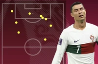 Số liệu thống kê gây sốc của Ronaldo