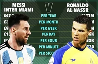 So sánh mức thu nhập kinh khủng của Ronaldo và Messi
