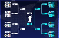 Man City và Chelsea gặp khó ở vòng 16 đội Champions League