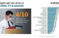 5 lý do xuất hiện làn sóng nghỉ việc ồ ạt 