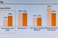 4 năm EVFTA có hiệu lực: Xuất khẩu sang châu Âu tăng vọt