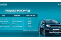 Ra mắt mẫu xe điện mới có giá chỉ hơn 500 triệu đồng và phạm vi 437 km
